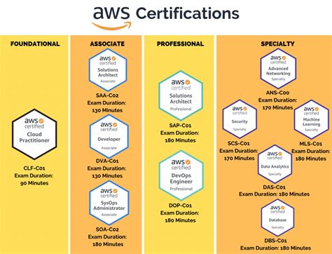aws certification exam schedule